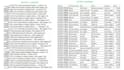 clean, organize and structure your excel spreadsheet data