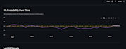 build a python data dashboard or automation script
