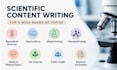 write evidence based biomedical, health, and science content