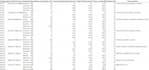 provide professional italian menu engineering and food cost analysis