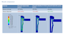 perform fea analysis on plastic parts