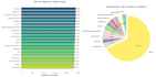 be your data analyst and build interactive python streamlit dashboard with excel