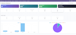 odoo customization react dashboard integration