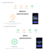 fix slow website and speed up wordpress, shopify for 90 pagespeed