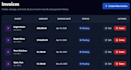 build a laravel business management system with admin panel