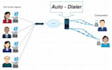 provide  auto dialer make unlimited calls