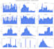 analyze your data and create visualizations with python