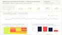create professional power bi dashboards with dax measures and interactive visual
