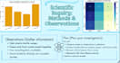 turn your messy notes into a clean, a plus revision poster