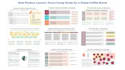 conduct qualitative data analysis and write reports