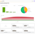 do fullstack web development, backend development with js or PHP