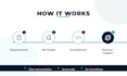 develop asp net core rest API for saas with ef core and jwt auth