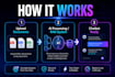 create an ai chatbot trained on your pdfs and documents