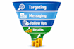 do linkedin outreach and b2b lead generation