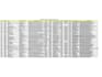 do reliable data entry, excel, copy paste and web scraping