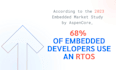 develop rtos firmware freertos zephyr task scheduling embedded systems