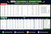clean and organise excel or CSV data