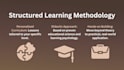 teach you how to master ai tools with personalized lessons