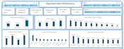 clean and organize excel and CSV data
