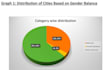 data cleaning and formating for user friendly