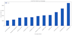 do data analysis and create dashboards using python