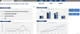 create an excel dashboard for KPI, and reports