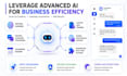 develop a custom website with smart ai chatbot integration