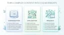 summarize,explain content into clear and structured insights