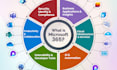 set up microsoft 365,migrate microsoft 365 email,tenant security, automation