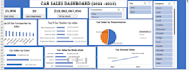 provide excel data analysis dashboards automation