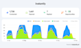 set up instantly or smartlead with high email deliverability