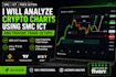 analyze crypto charts using smc ict and provide winning trade setups
