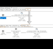 do professional data entry, data analytics, python and sql tasks