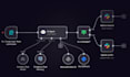 build n8n automation with API integration and webbooks