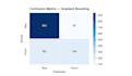 build a customer churn prediction model in python