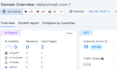 increase your semrush authority score from 0 to 50 manually