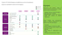 analyze data with advanced analytics to deliver actionable insights