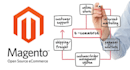 do magento 2 development per hour