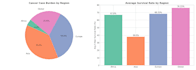 clean and analyze your dataset using python