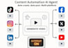 ai agents and llm automation systems