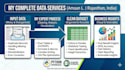 clean, analyze and visualize your data professionally using python and excel