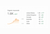 fix shopify technical seo issues broken links 301 redirect 404 errors 302