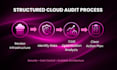 perform a cloud security audit for azure and microsoft 365