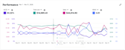 manage and optimize amazon ppc campaigns, amazon ads expert