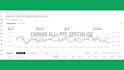 be your personal amazon ppc manager for amazon sales growth and amazon fba ads