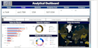 create a professional bi dashboard for business insights