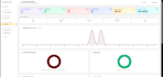 make full stack hipaa web apps