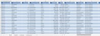 clean, analyze, and create professional excel dashboards