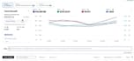 offer full amazon ads and amazon PPC management service