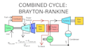 tutor engineering thermodynamics course